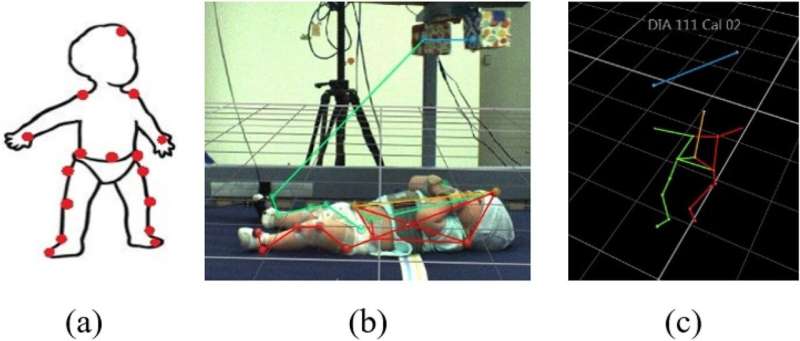 Feet first: AI reveals how infants connect with their world