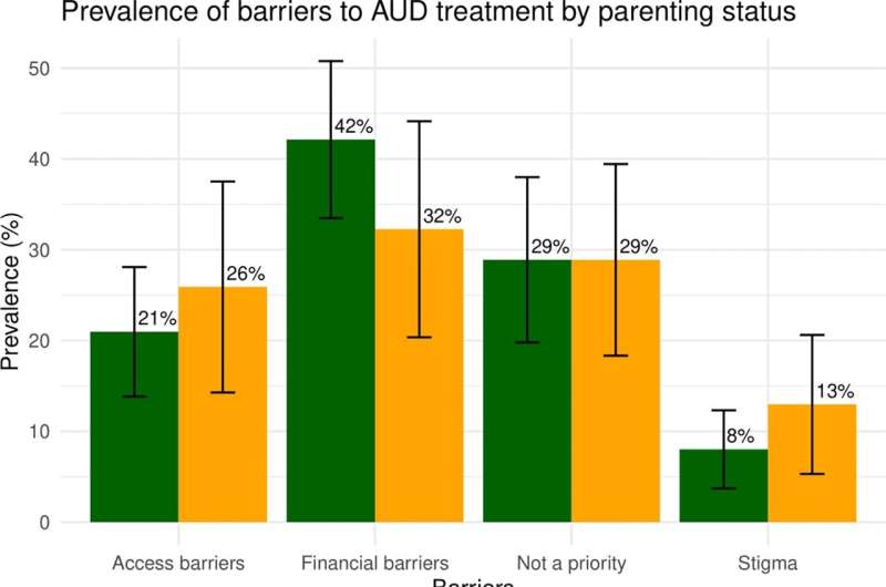 Shedding light on alcohol's long shadow among pregnant and parenting women