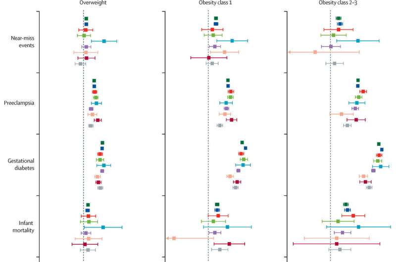 Body weight is an important health factor in pregnancy—regardless of country of birth