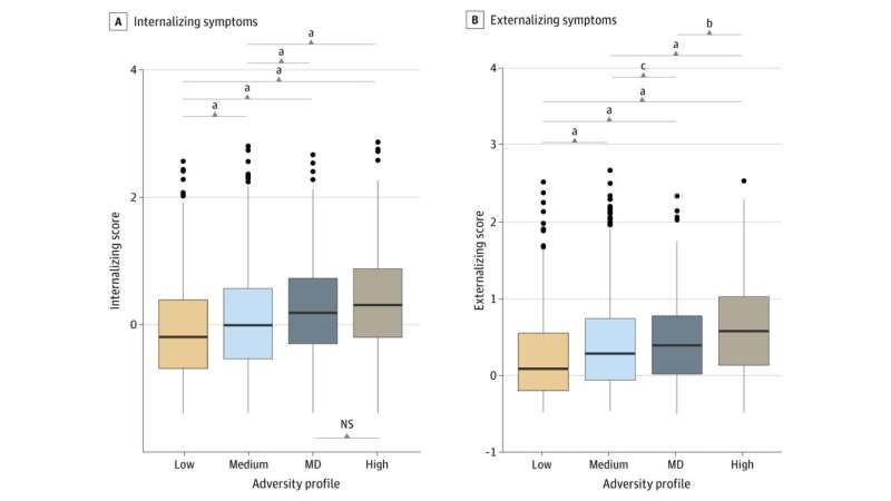 Early adversity, maternal depression linked to teen mental health risk