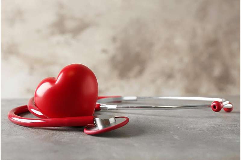 About 6.7 million americans older than 20 years have heart failure