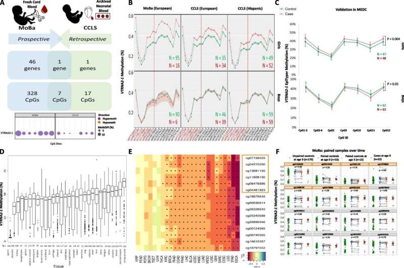 Tracing cancer back to birth uncovers promising biomarkers for prevention, targeted treatment of childhood leukemia