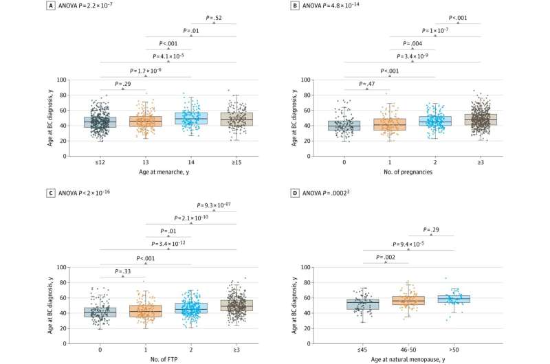 Exploring reasons for higher breast cancer risk among Caribbean women 