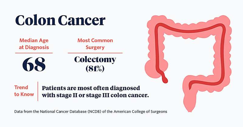 More cancers are being treated with personalized therapies before surgery