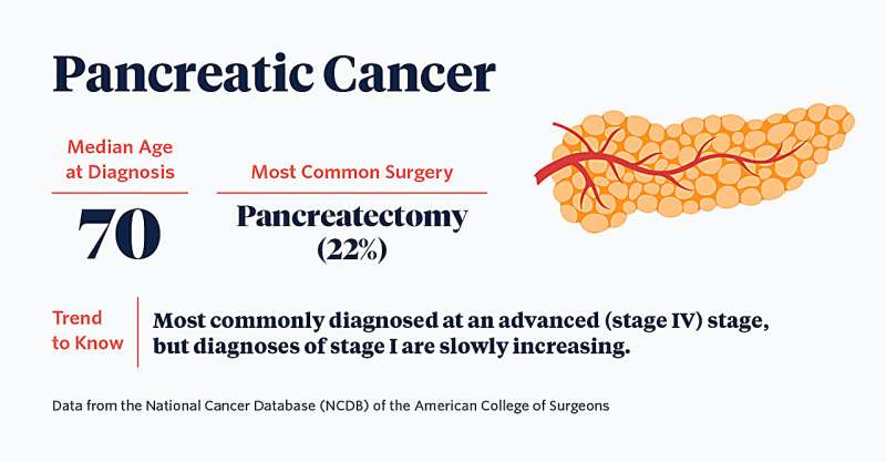 More cancers are being treated with personalized therapies before surgery