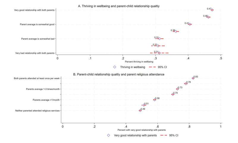 The quality of parental relationships predicts the well-being of adults in 21 different countries