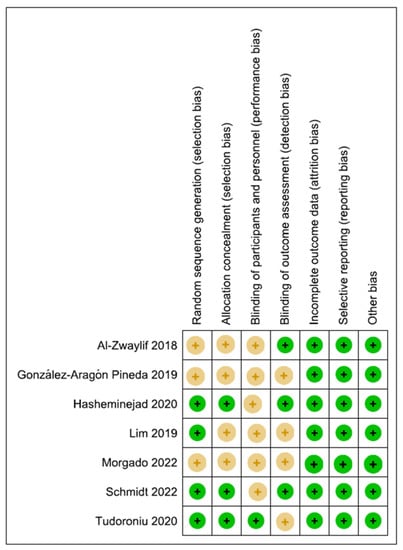 Nutrients 15 01785 g003b 550