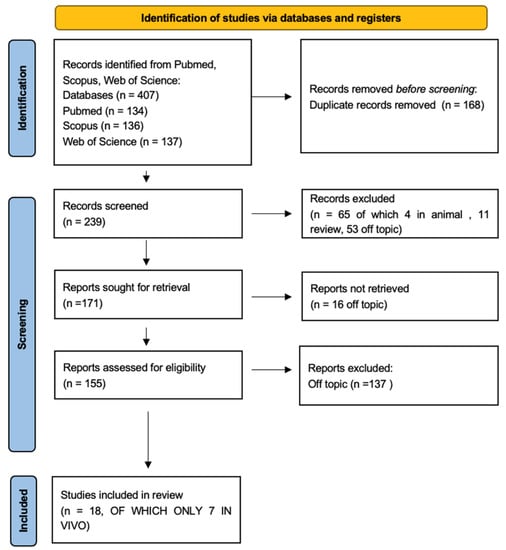 Nutrients 15 01785 g002 550