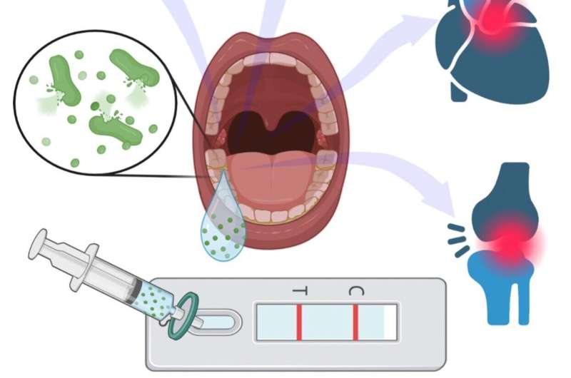 Engineers create at-home test that can diagnose gingivitis