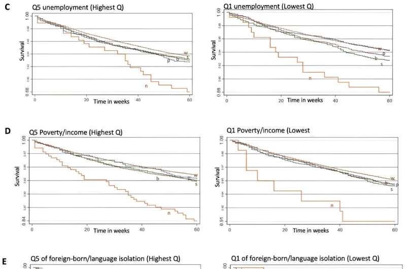 Prostate cancer—a notable killer of Black men—can be made less deadly by modifying key risks, new study finds 