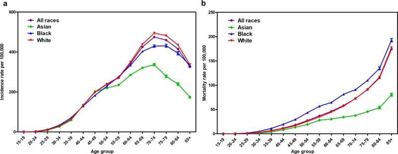 Study finds diverse differences in microbes in breast tumors from women of different races