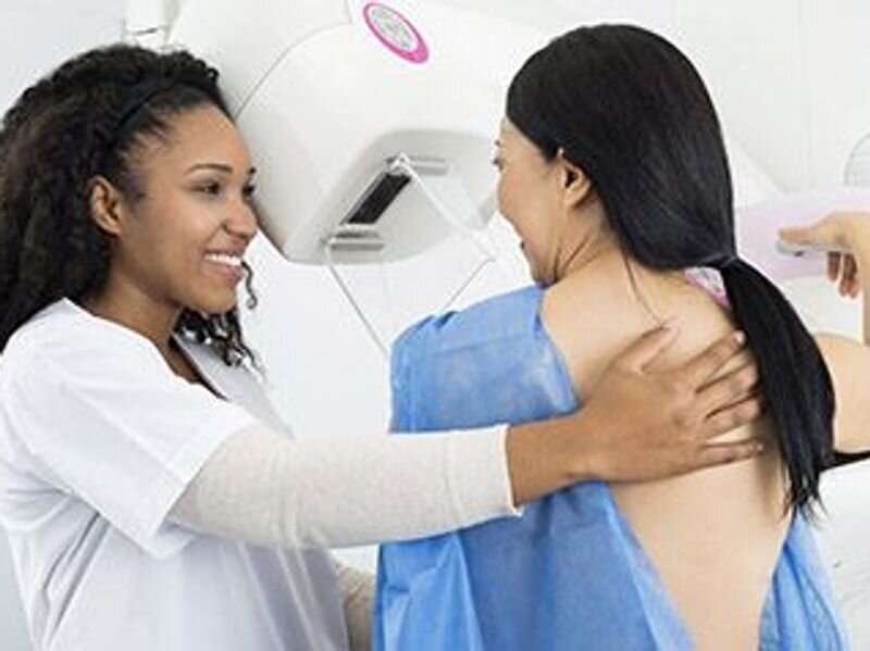 Breast density varies in racial/Ethnic groups after BMI adjustment