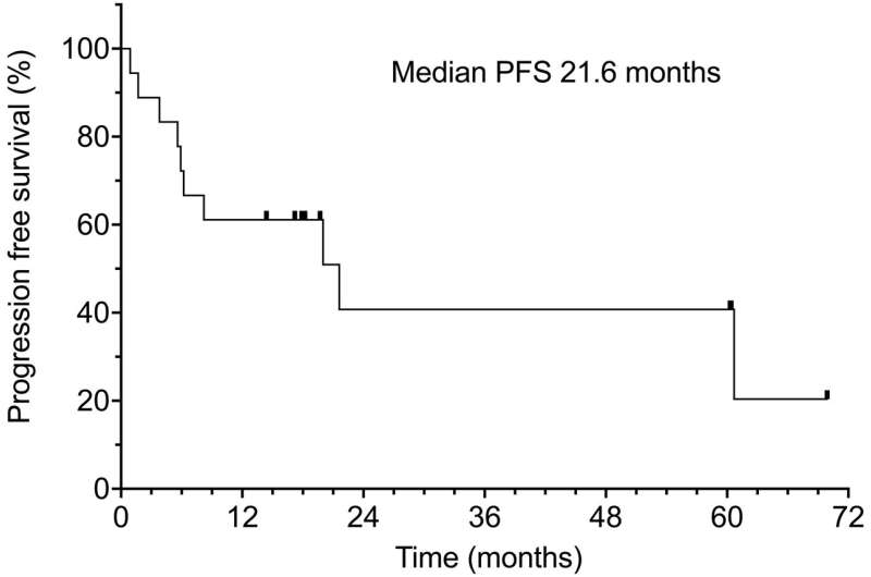 Evaluating cetuximab's effectiveness and toxicity in advanced cutaneous squamous cell skin cancer