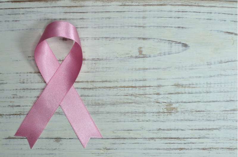 Five cancers women must be vigilant about