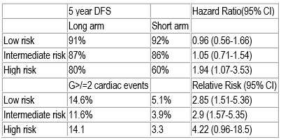 HER2+ early breast cancers where shorter-course trastuzumab could be an option