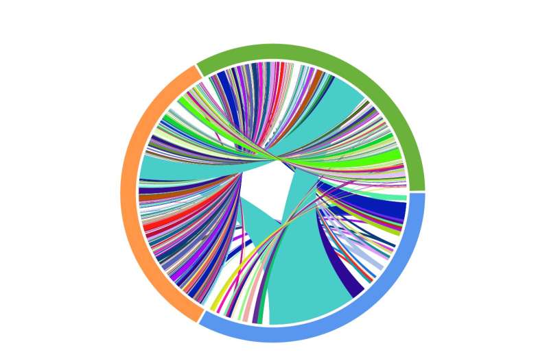 Multimodal sequencing achieves high-quality results from small volumes of frozen tumor specimens