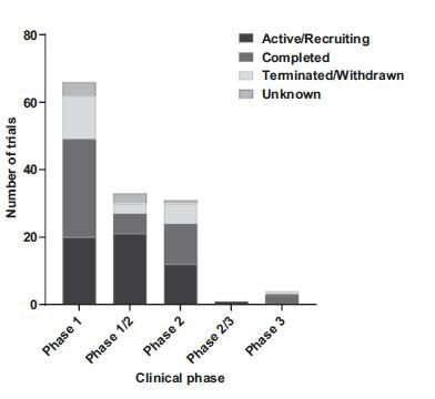 Gene and cell therapies to combat pancreatic cancer