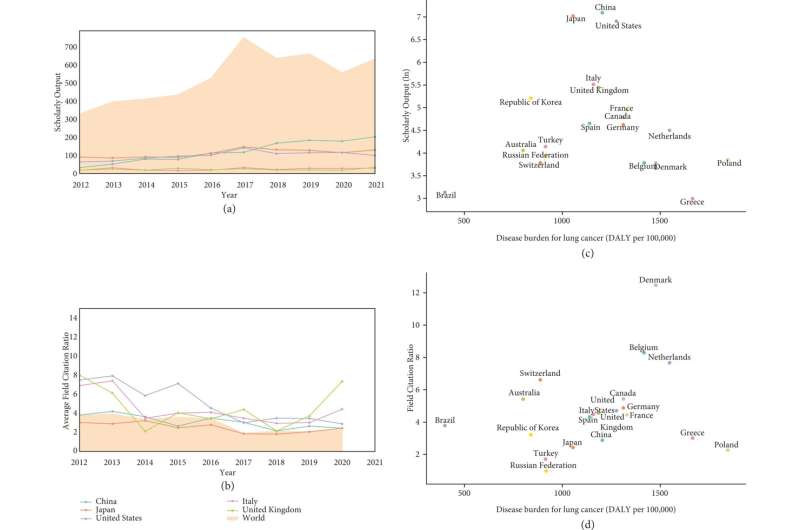 Trends and hotspots in lung cancer surgery research reviewed over the last decade