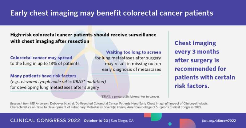 Timely surveillance with chest imaging may benefit colorectal cancer patients 