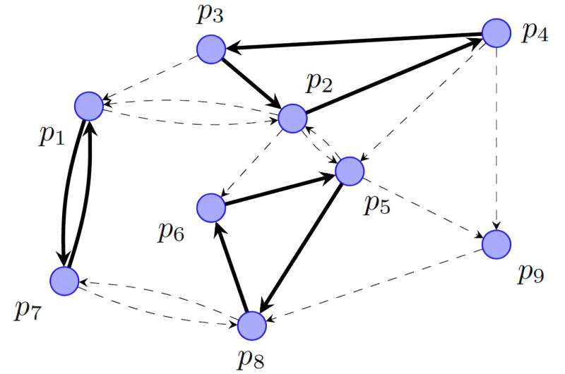 Using mathematics to enhance kidney exchange programs