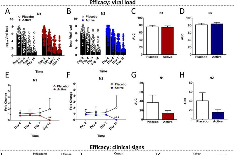 Clinical trial investigates new oral treatment for COVID-19