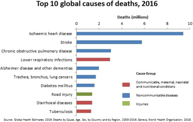 Perspective on management of LDCT findings on low-dose computed tomography examinations for lung cancer screening