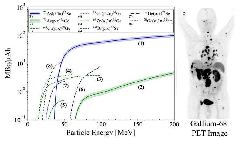 Fighting cancer on earth and in space using high-energy protons