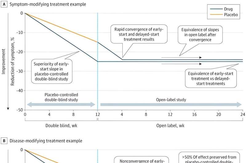 Pancreatic enzymatic replacement therapy improves maladaptive behavior in preschool children with autism, finds study