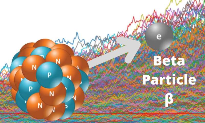 Modelling the use of beta radiation in cancer treatment