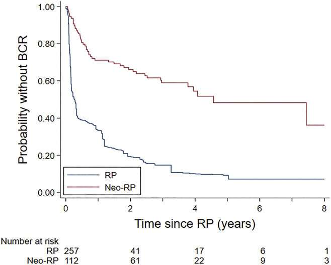 New hormone therapies before surgery may improve outcomes in high-risk prostate cancer