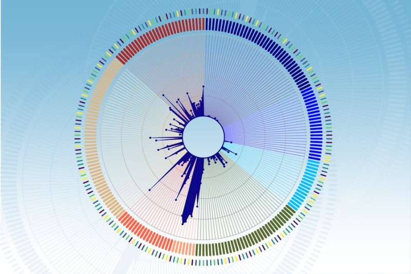 Using machine learning to identify undiagnosable cancers 