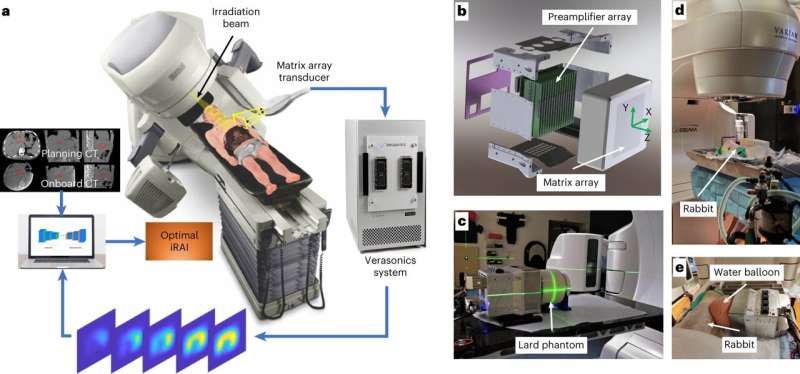 Tracking radiation treatment in real time promises safer, more effective cancer therapy