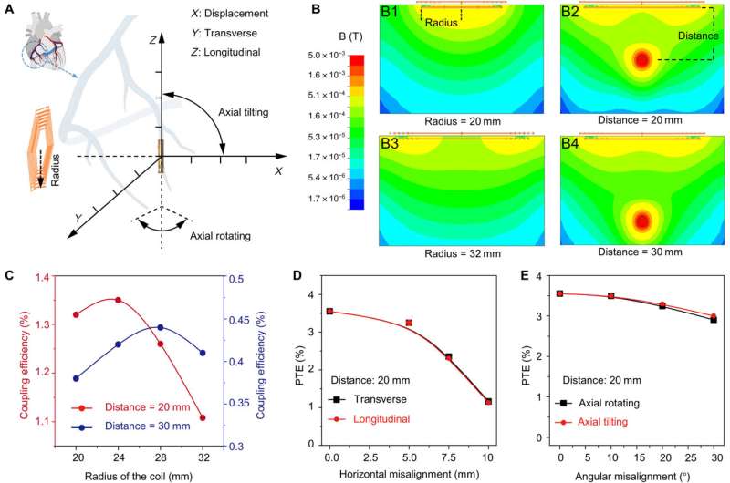 An implantable wireless cardiac pacemaker