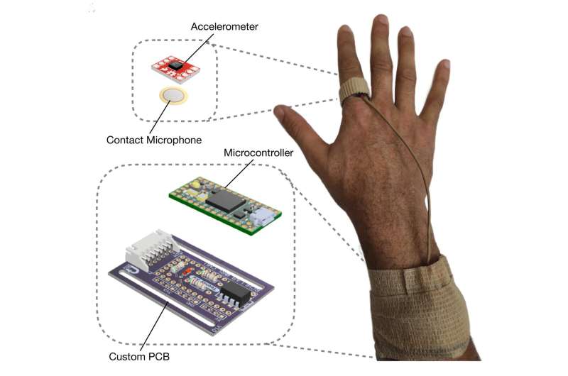 New sensor objectively measures scratching intensity