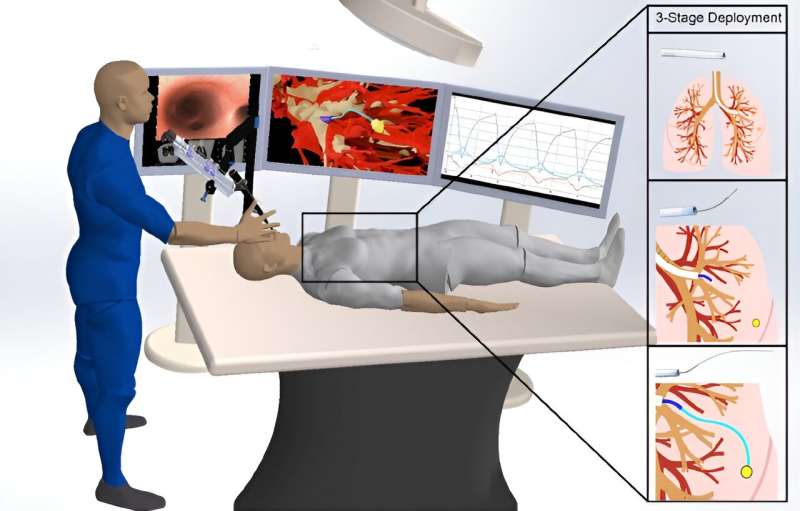 Scientists successfully maneuver robot through living lung tissue