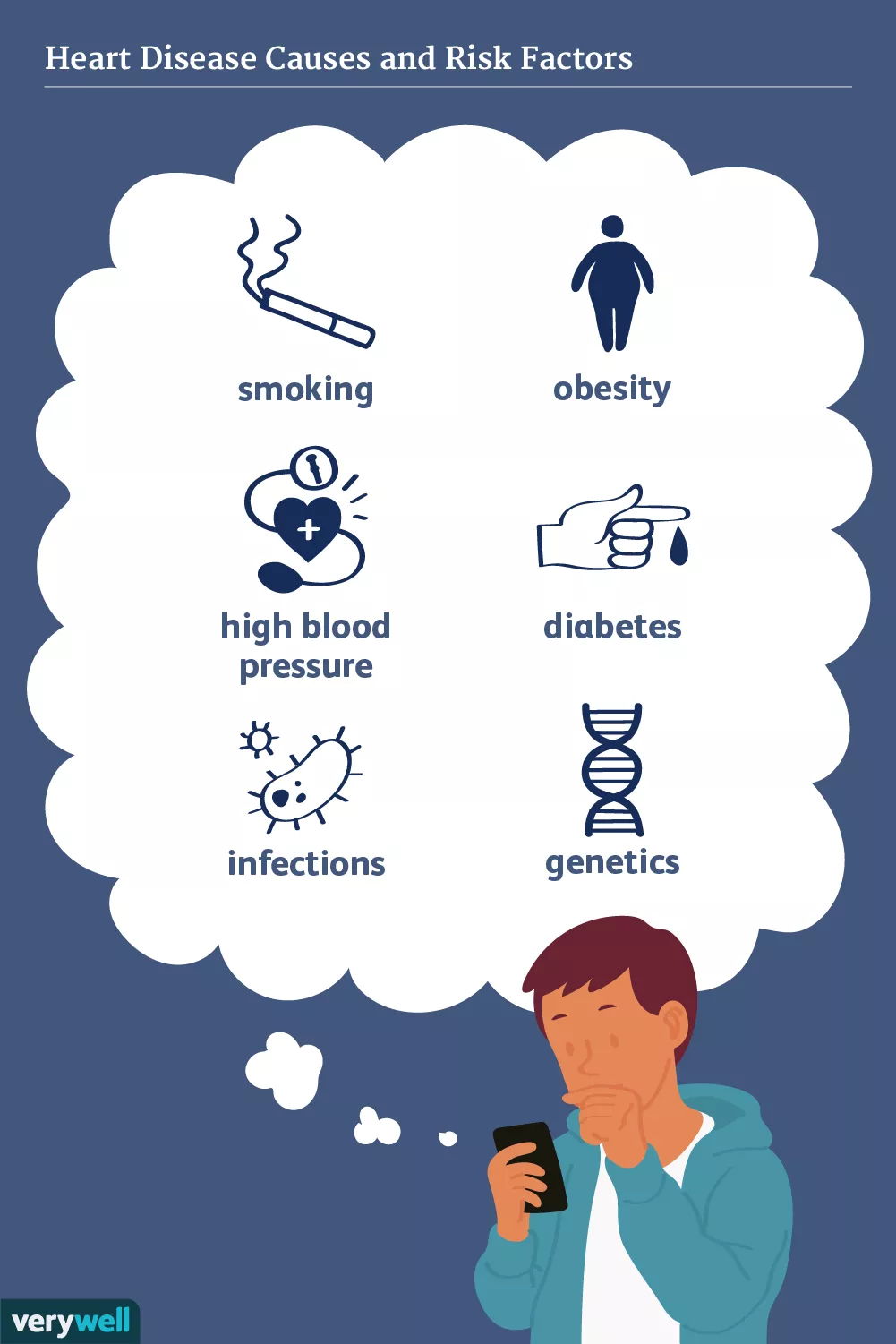 Causes and Risk Factors of Heart Disease