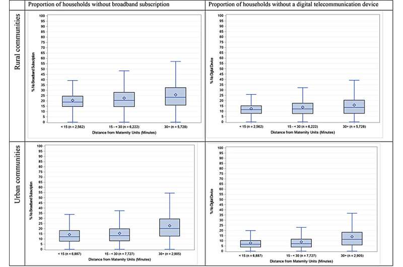 Low-income communities face dual barriers to maternity care access: Study