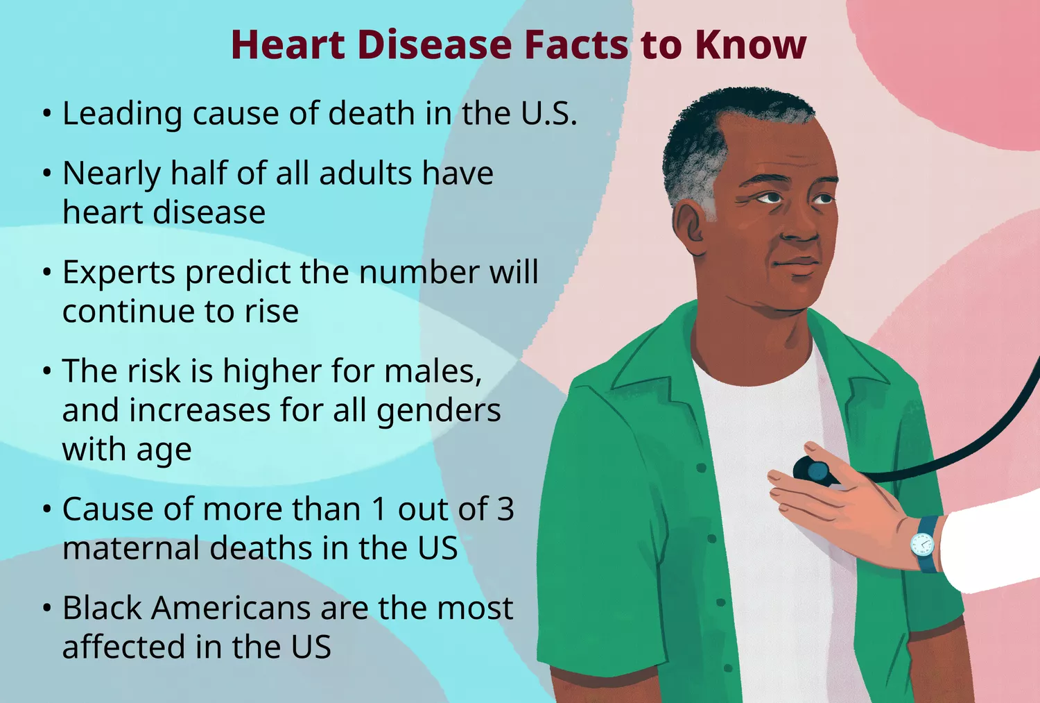 Heart Disease Facts and Statistics: What You Need to Know