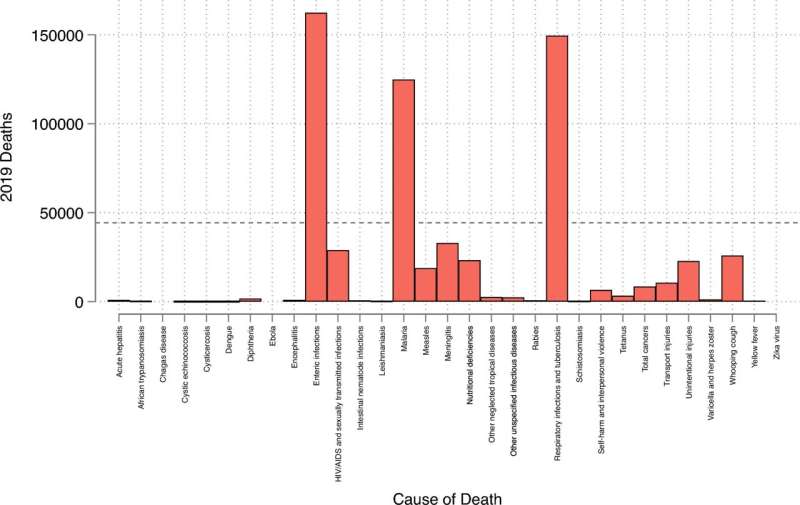 FGM identified as a leading cause of death in African countries