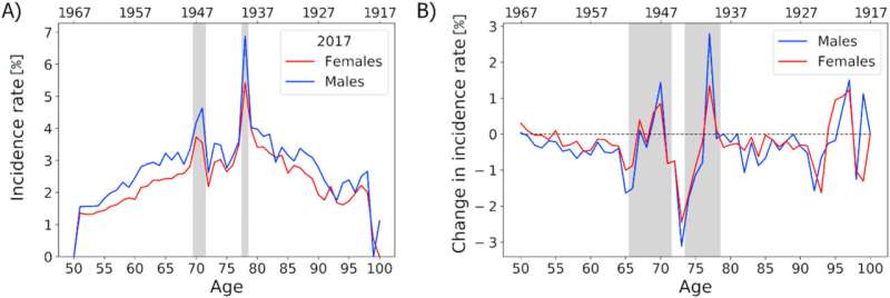 Malnutrition during pregnancy found to increase diabetes incidence