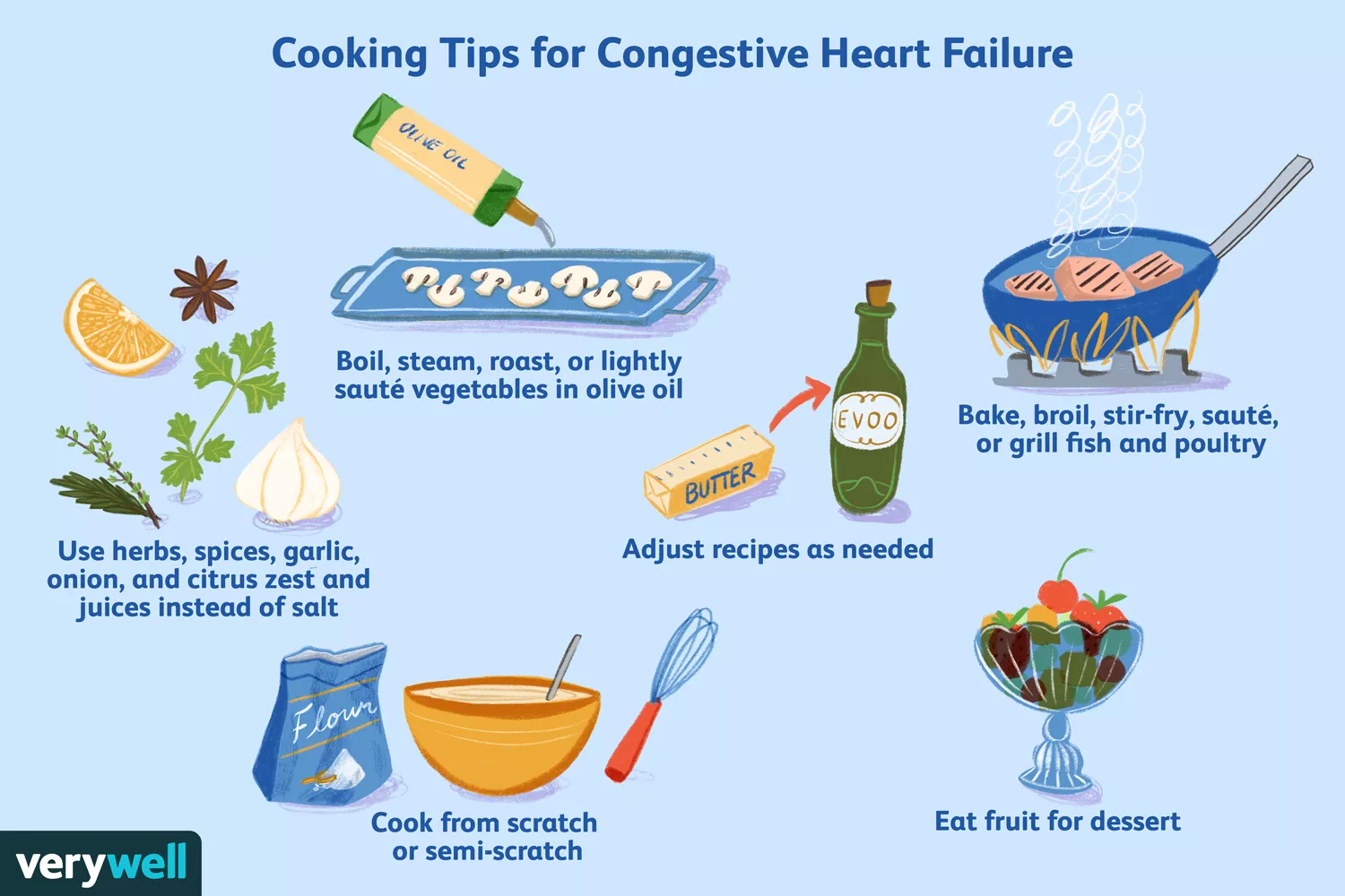 Congestive Heart Failure (CHF) Diets for Heart Health