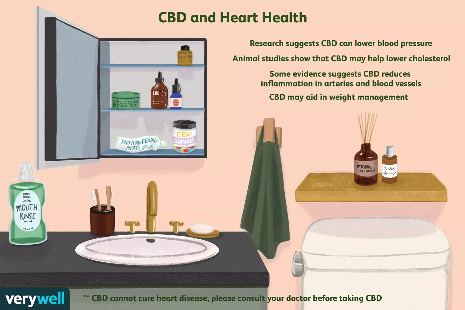 CBD and Heart Health