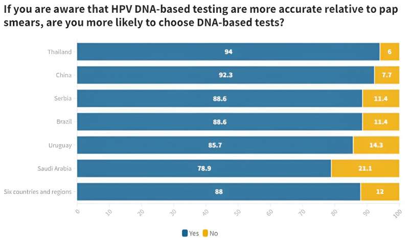 Professor discusses barriers to cervical cancer screening in Uruguay