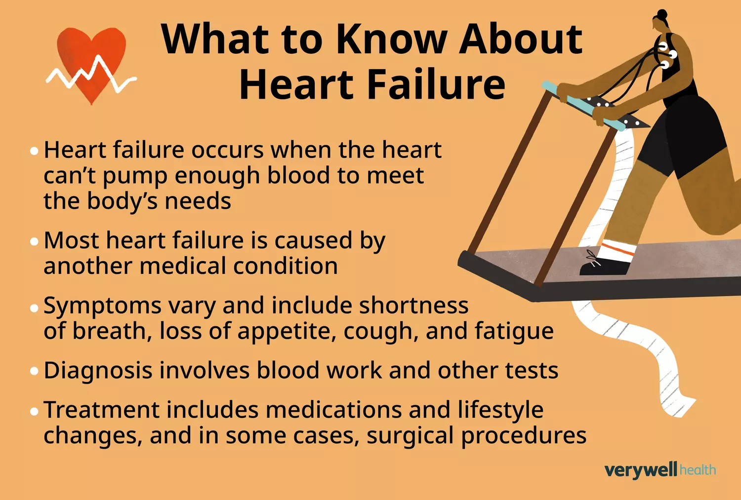 An Overview: What Is Heart Failure?