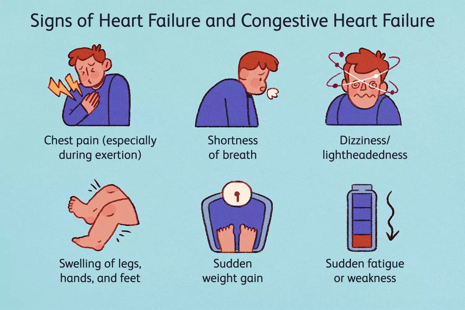 Congestive Heart Failure vs. Heart Failure: Is There a Difference?