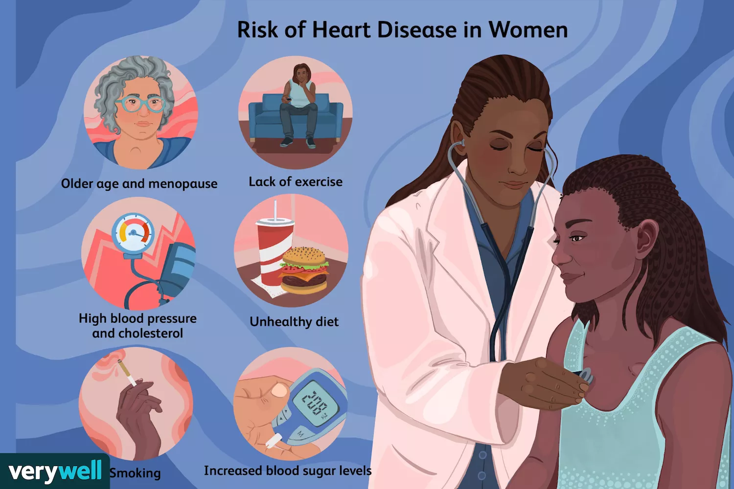 An Overview of Heart Disease in Women: What You Need to Know
