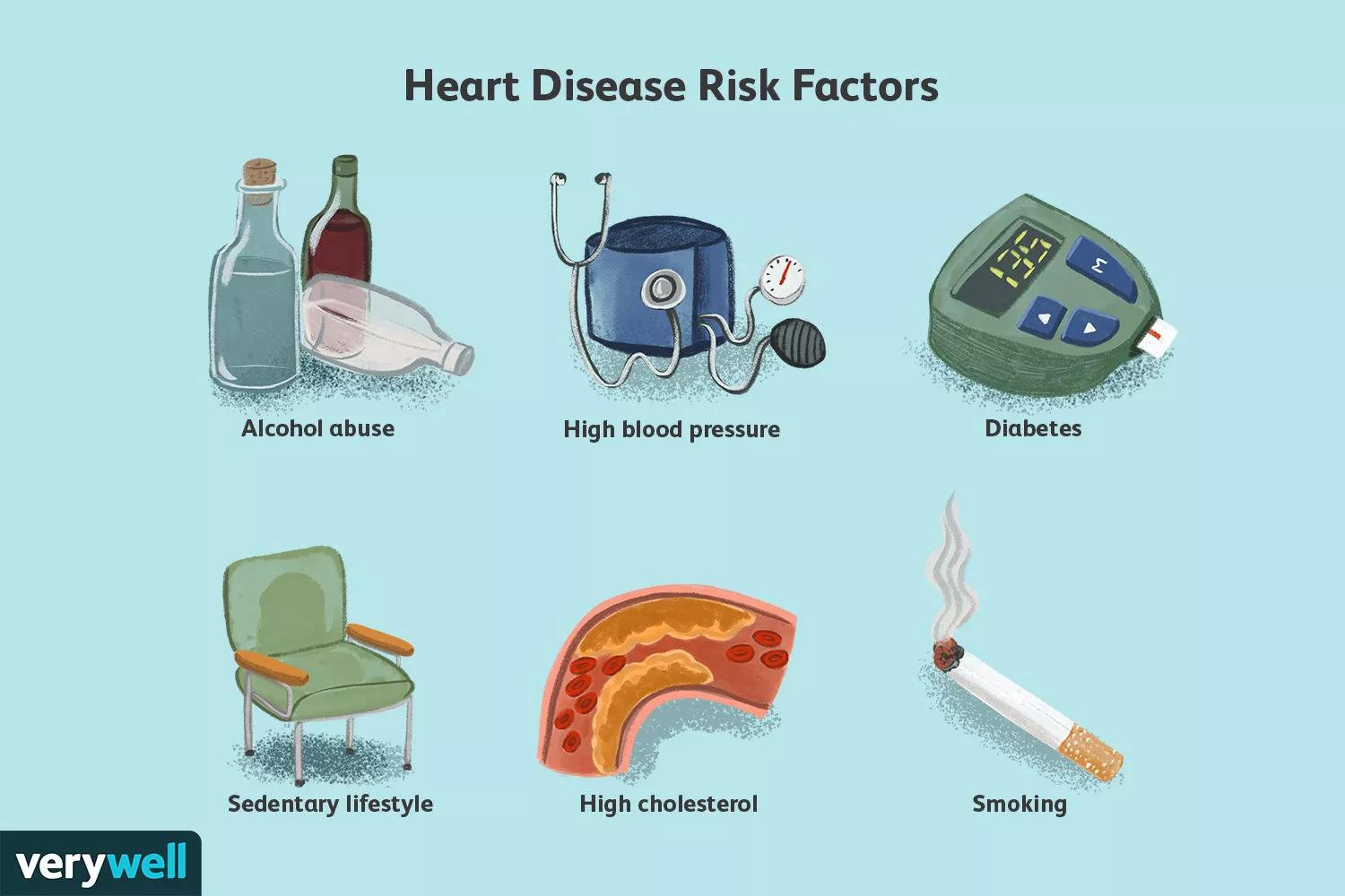 The Link Between Inflammation and Heart Disease