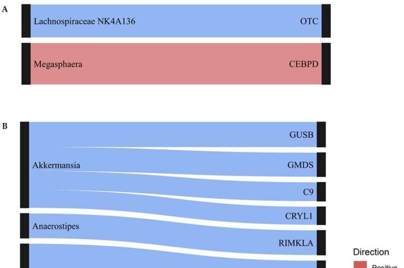 University of Colorado data rR