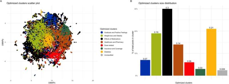 Researchers find drugs used to treat type 2 diabetes and obesity reduce alcohol cravings