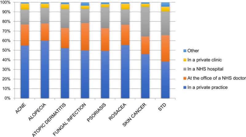 Stigmatization takes a major toll on those living with skin diseases across Europe, says study